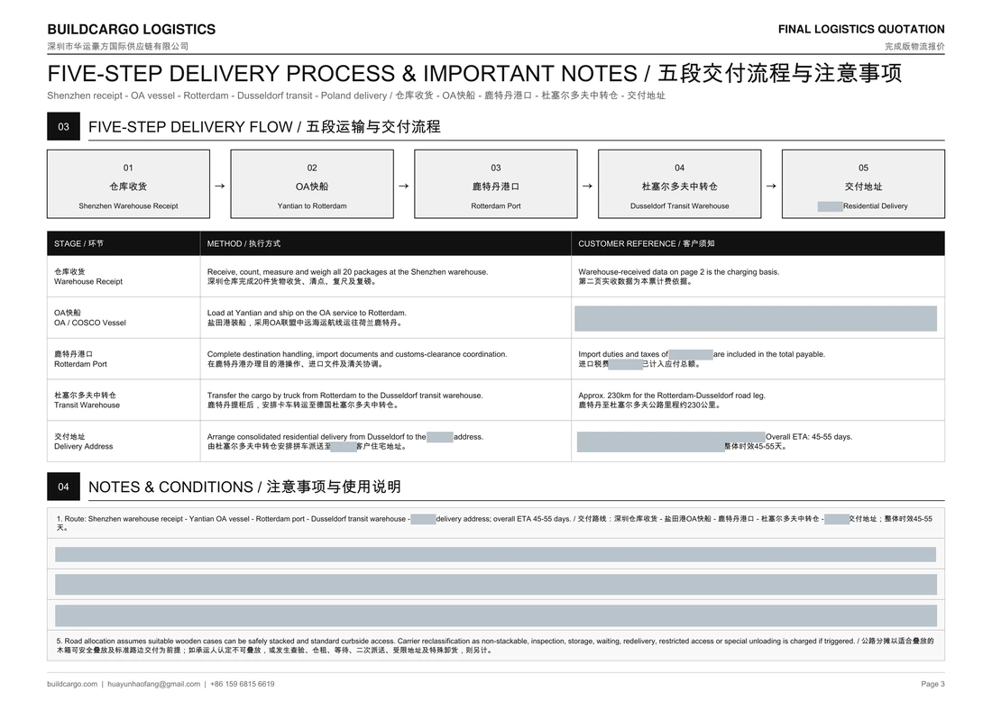 Complete original route page showing China warehouse receipt, the sea leg to Rotterdam, German warehouse transfer and planned Polish delivery, with private financial and address details obscured